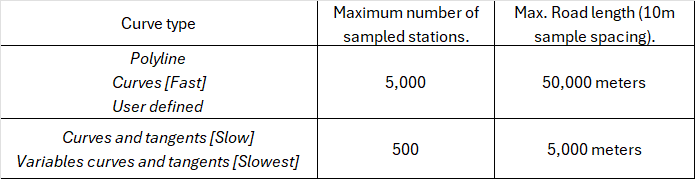 Table Curve type vs number of Stns..png